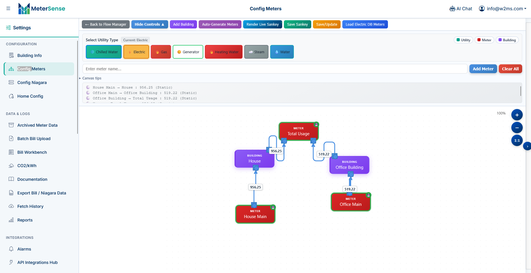 MeterSense administration screen for configuring meters with a visual flow diagram
